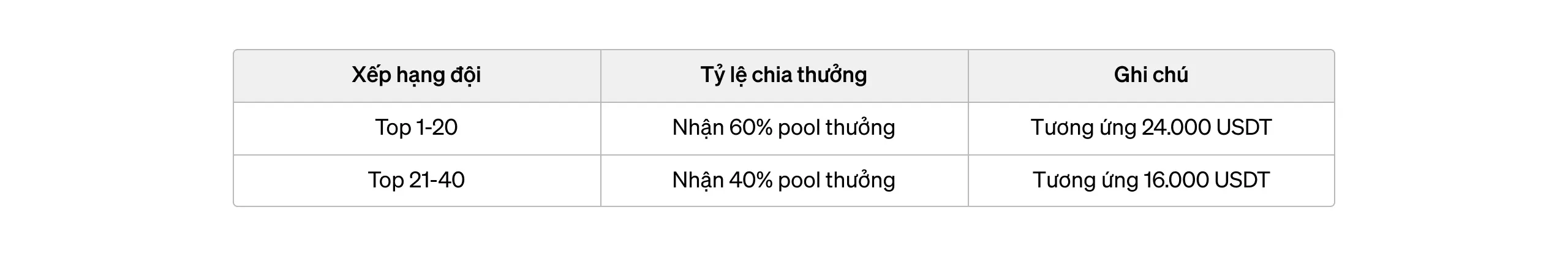 Giải thưởng theo đội