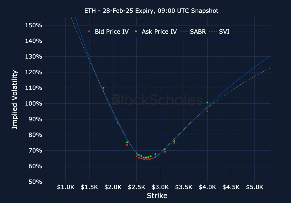 F11 ETH ETH-28FEB25 Listed Expiry