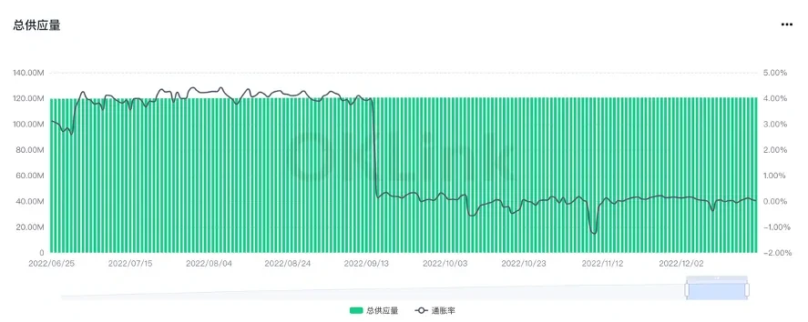 【年终盘点】PoS 合并后，进入通缩时代的以太坊未来如何？-png03