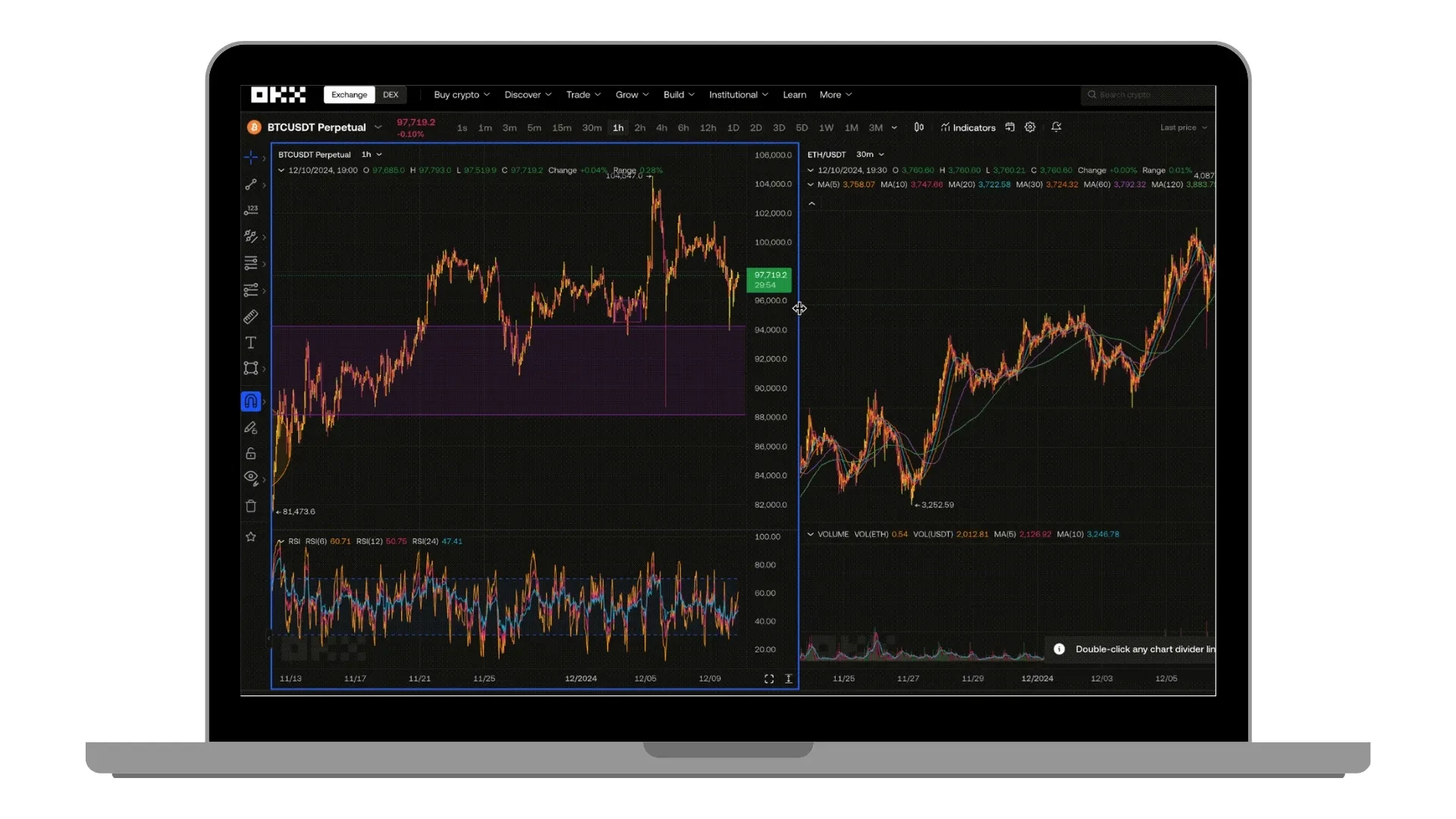 Multi-Chart