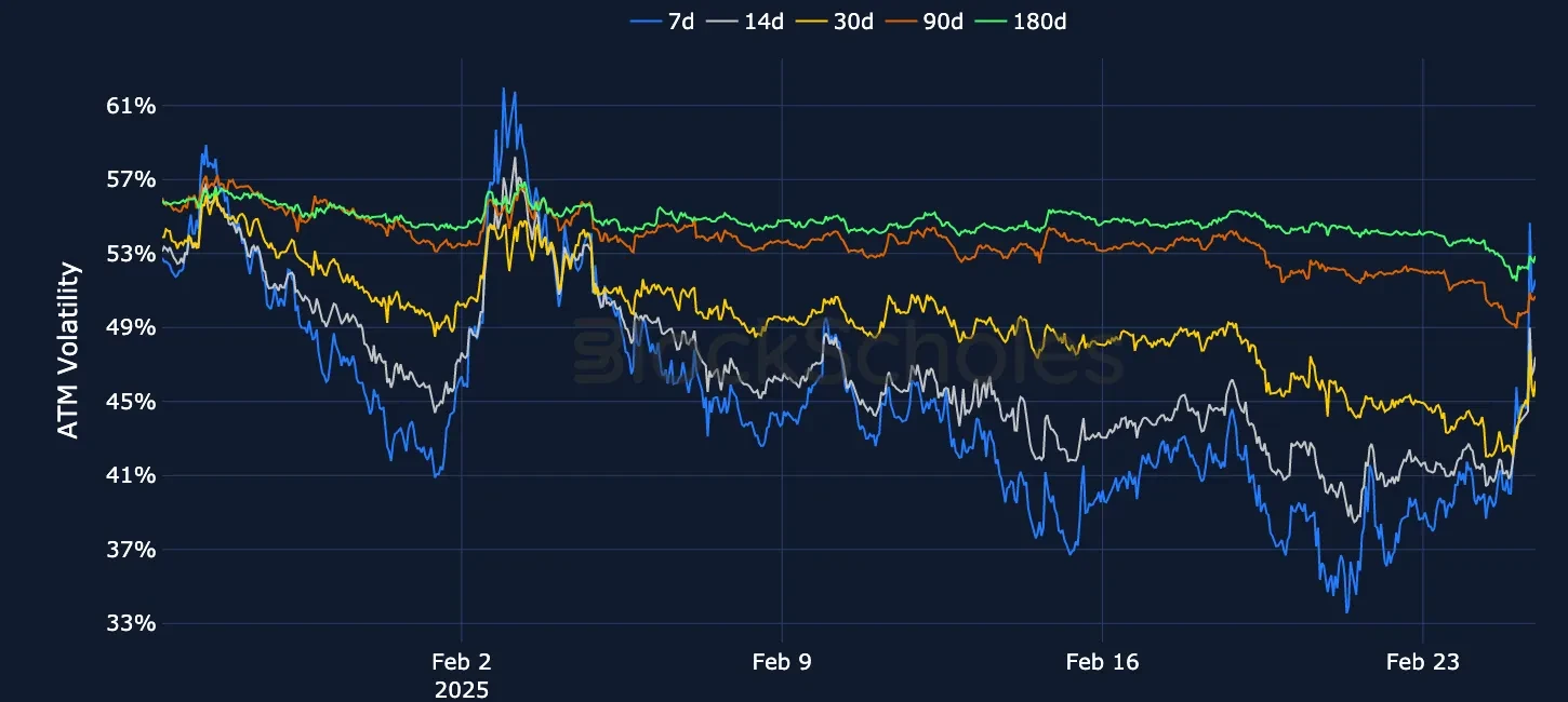 F3 OKX BTC SVI ATM volatility
