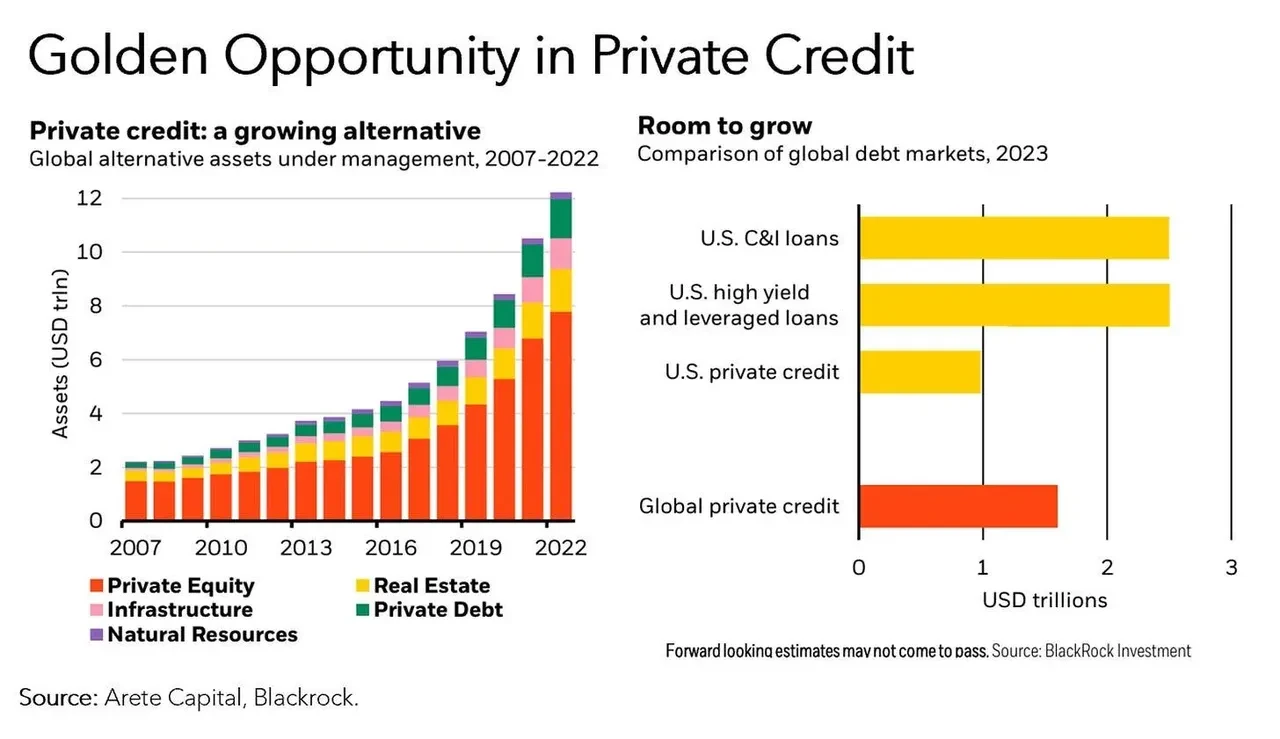 Golden opportunity in private credit
