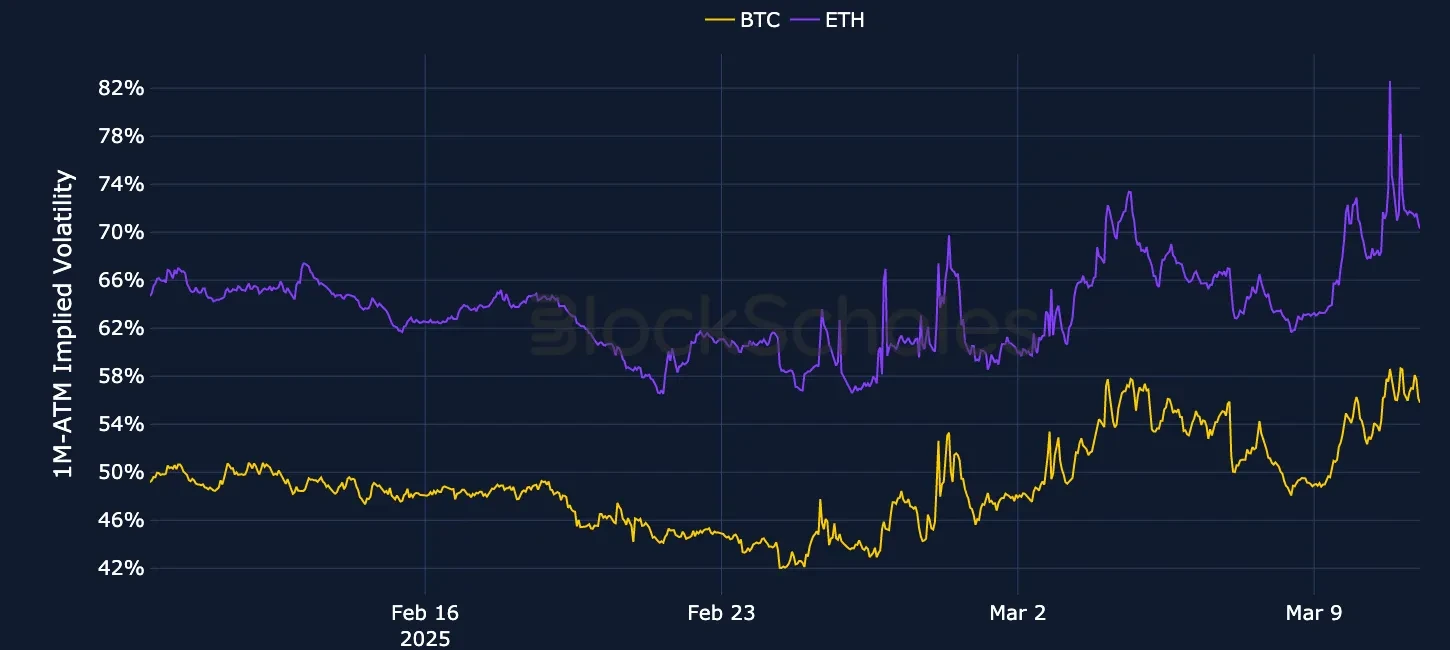 F1 OKX Currency-Combined-1M-ATM-VOL-ETH