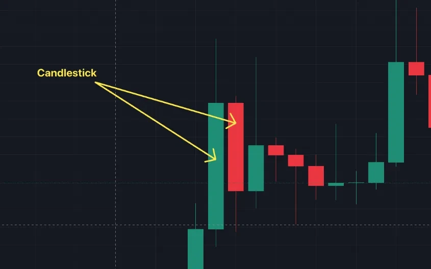 candlestick