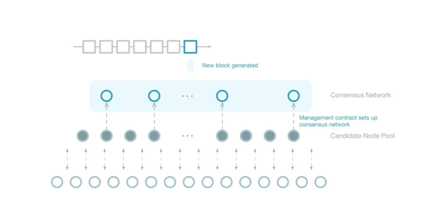 What Is Ontology On