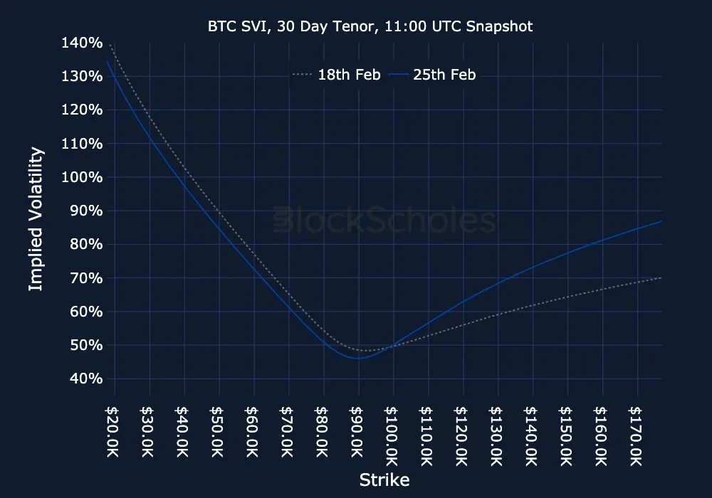F12 BTC-SVI Constant Maturity