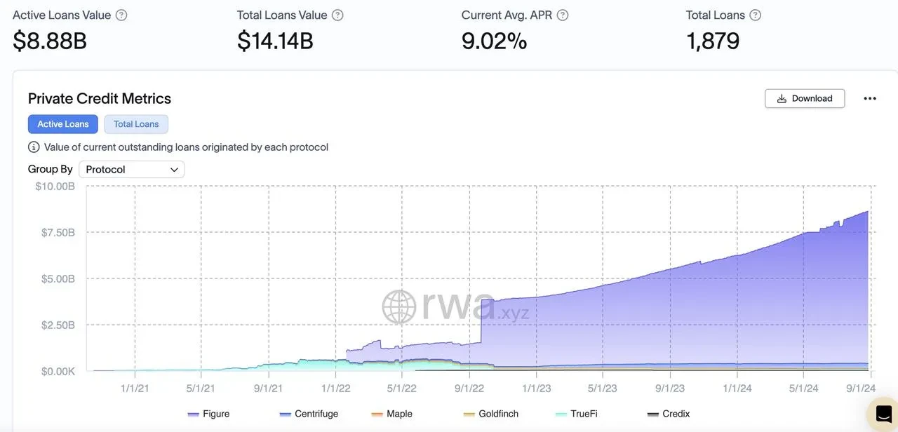 Private credit metrics