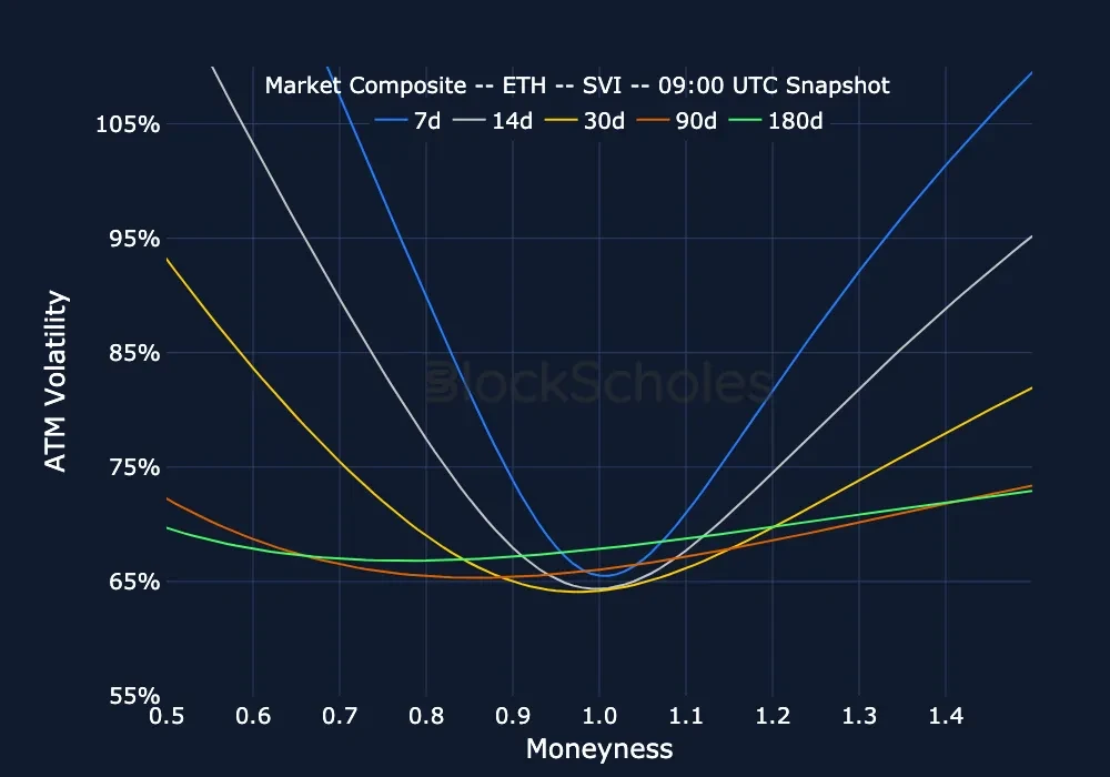 fig21 v2composite snap ETH SMILES.moneyness