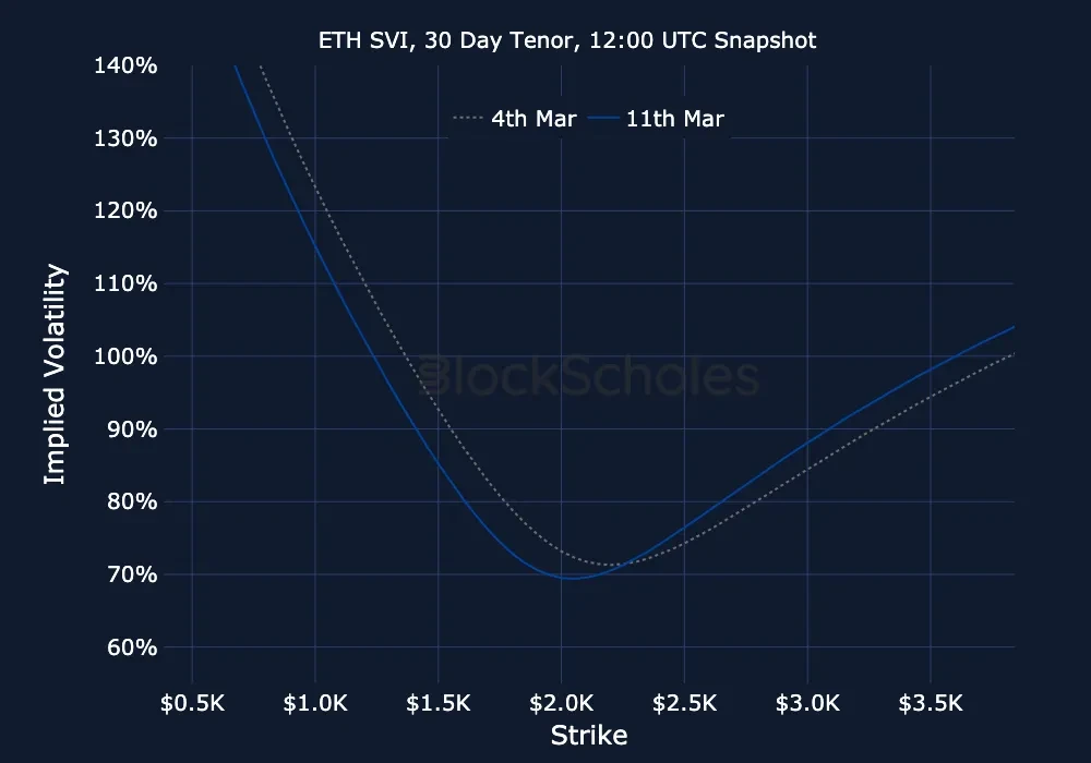 F13 ETH-SVI Constant Maturity