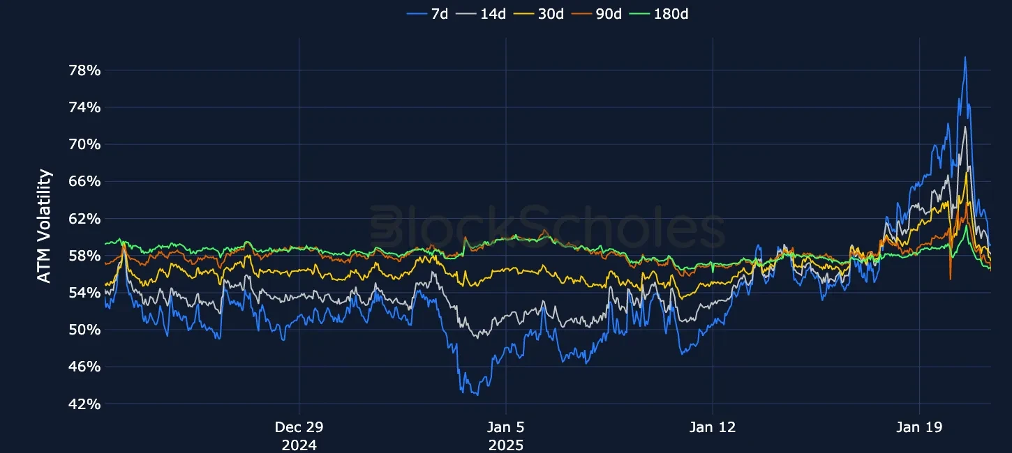 F3 OKX BTC SVI ATM volatility