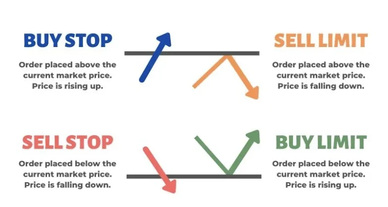Buy_stop