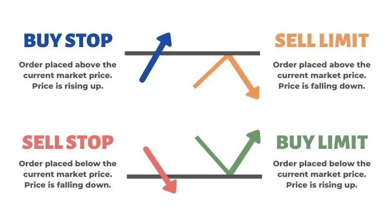 Buy_stop
