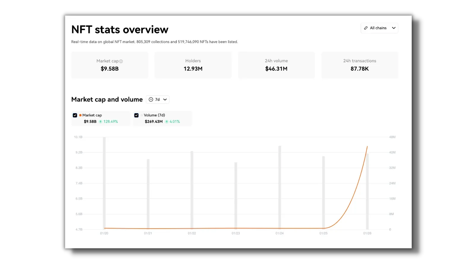 OKX NFT Marketplace Stats section