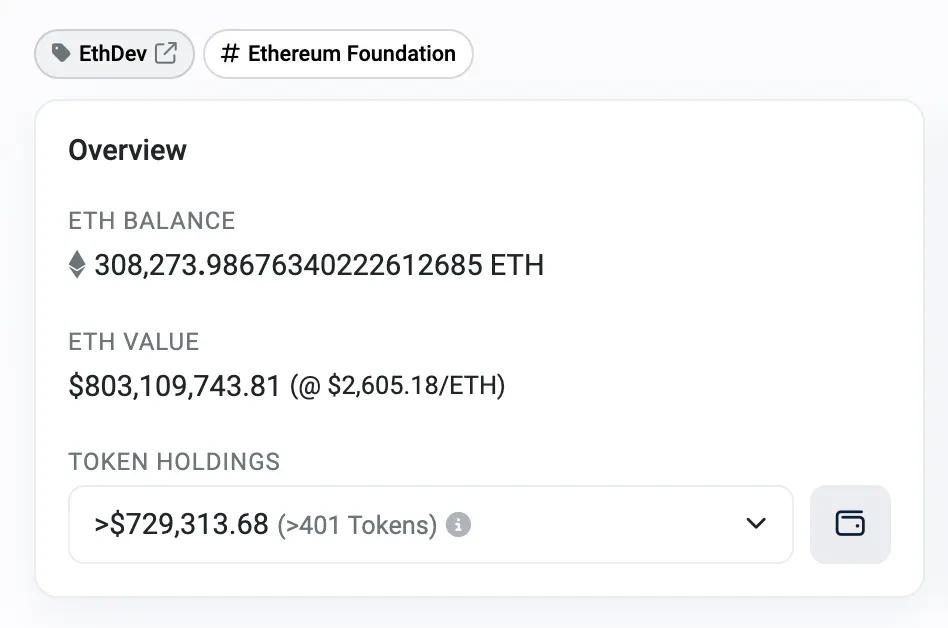 EF Eth supply