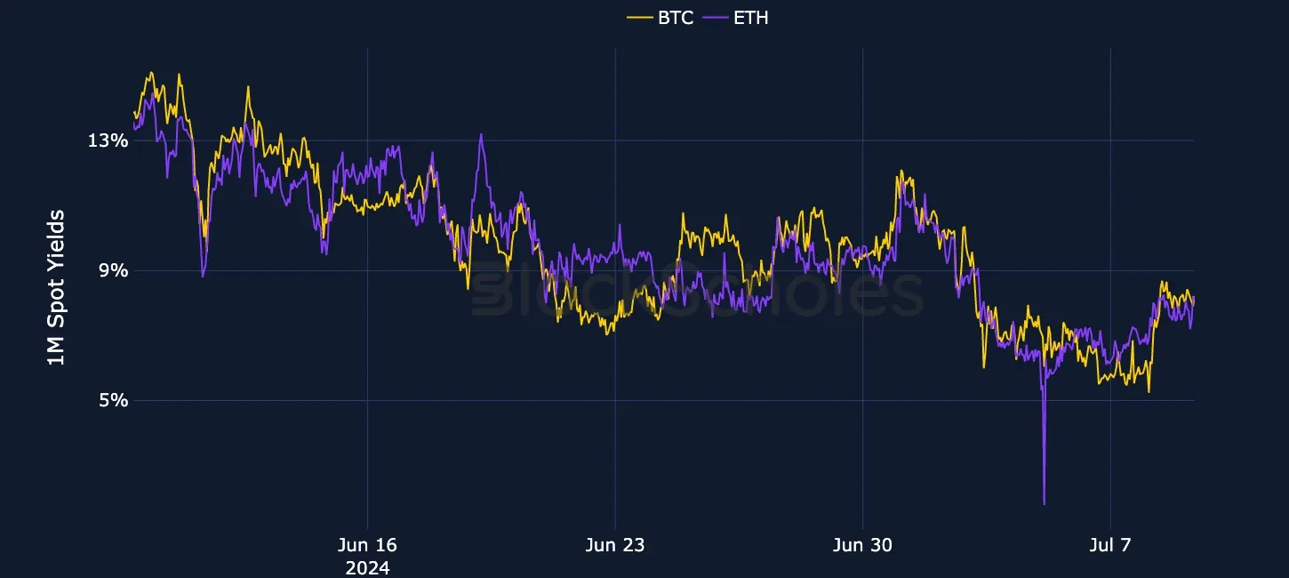 fig1 Currency-Combined-Spot-Yields