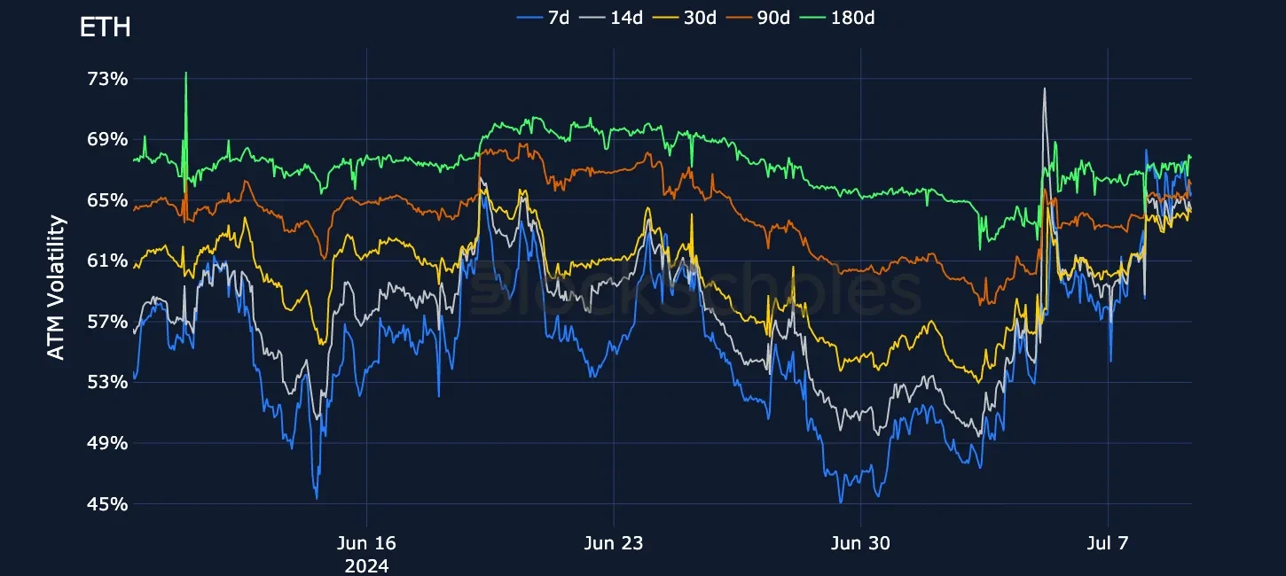 fig14 Composite ETH SVI ATM volatility