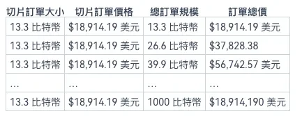 TWAP 實作範例