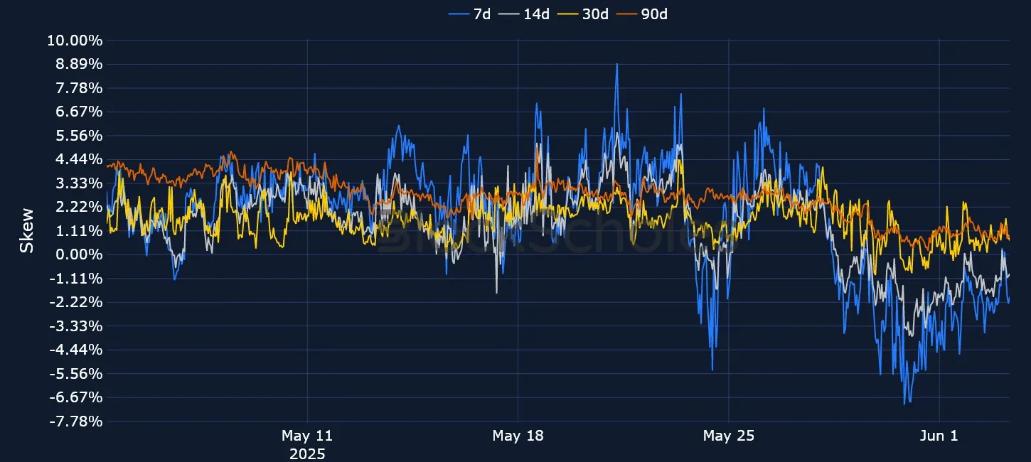 F4 OKX BTC SVI PC skew