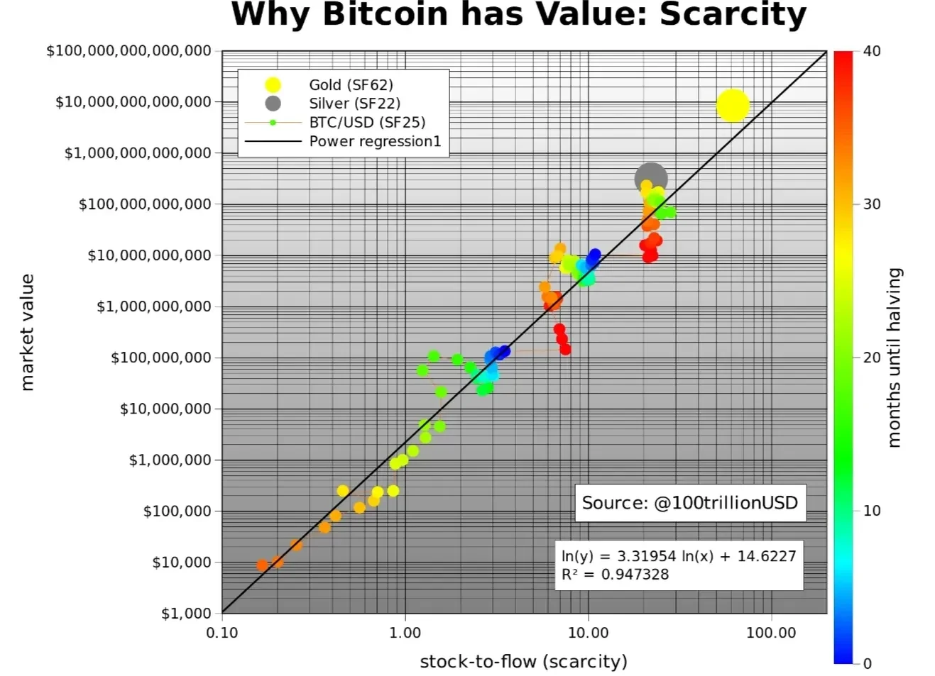 比特幣的新存量與流量比率