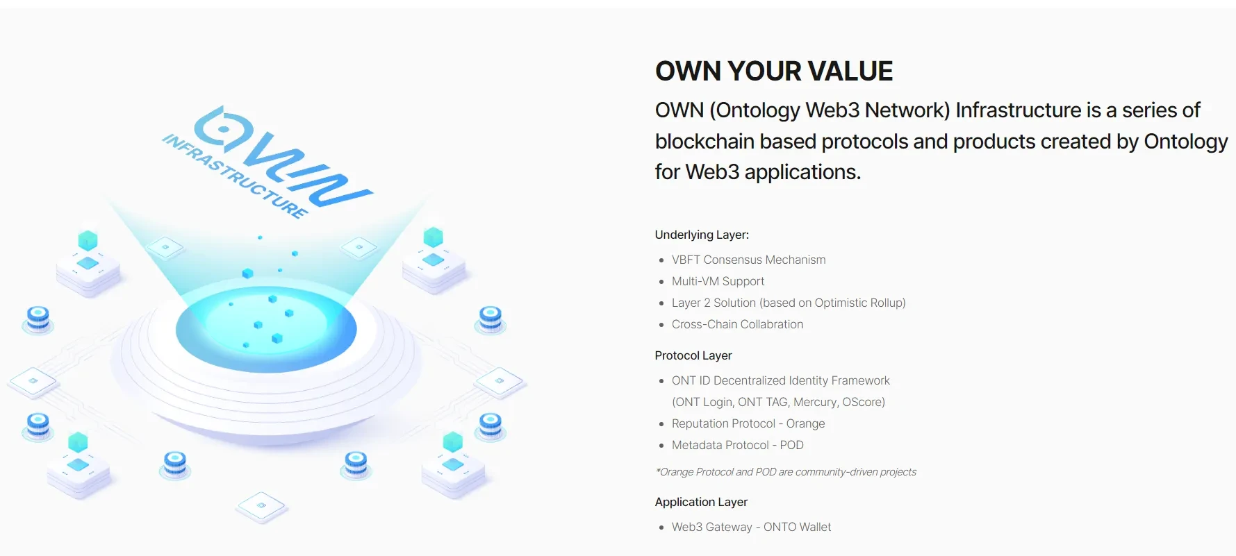 What Is Ontology Ontol