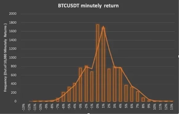 histogram