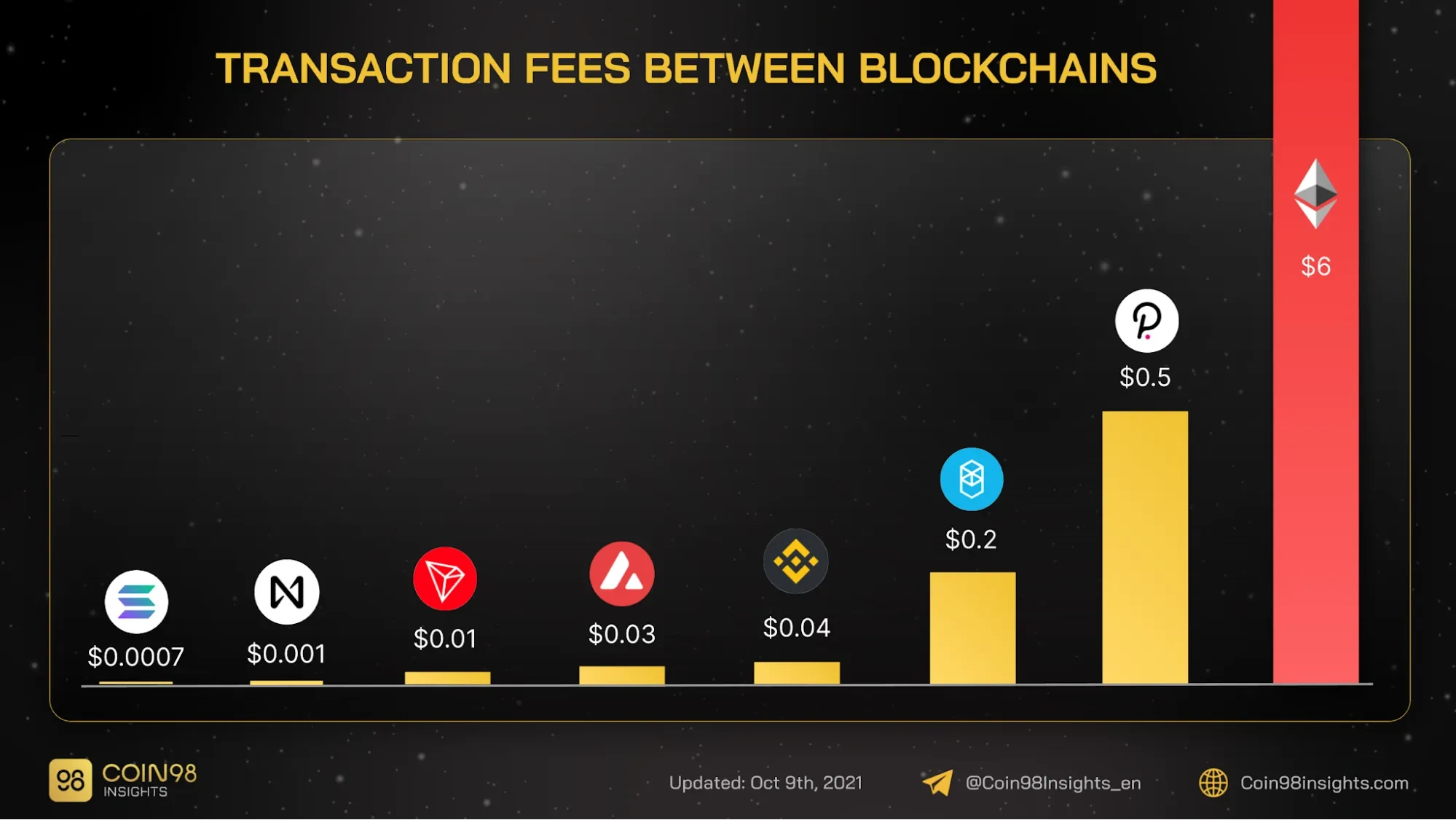 Blockchain