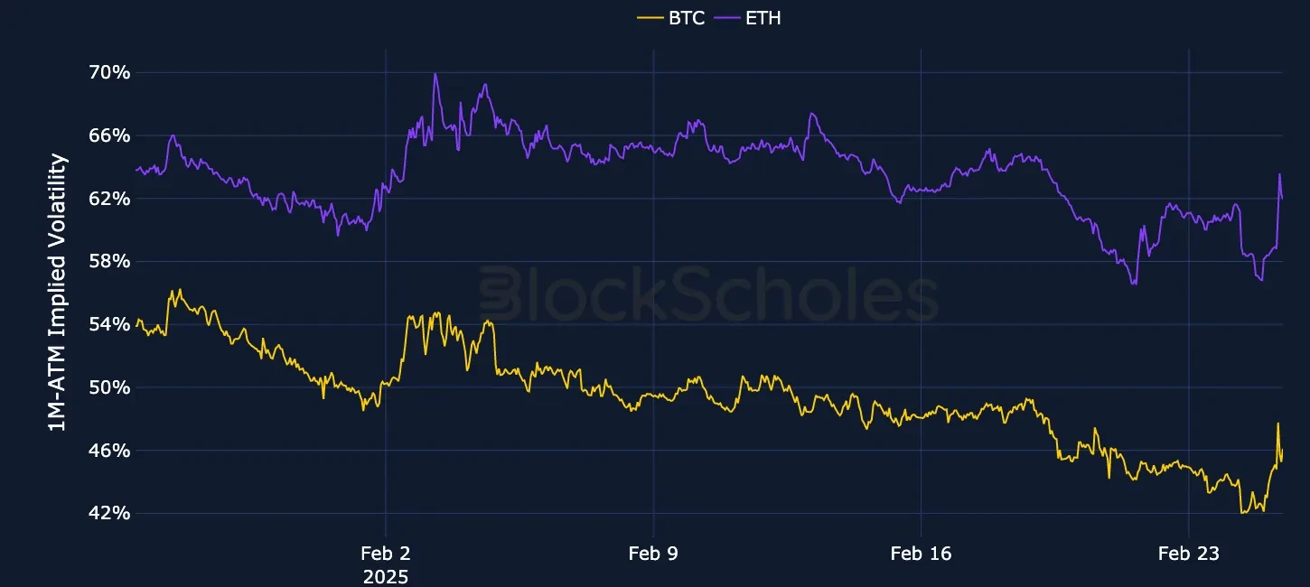 F1 OKX Currency-Combined-1M-ATM-VOL-ETH