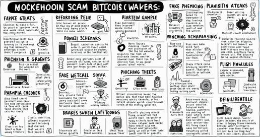 Шахрайства з Bitcoin: Як розпізнати та уникнути поширених тактик криптовалютного шахрайства