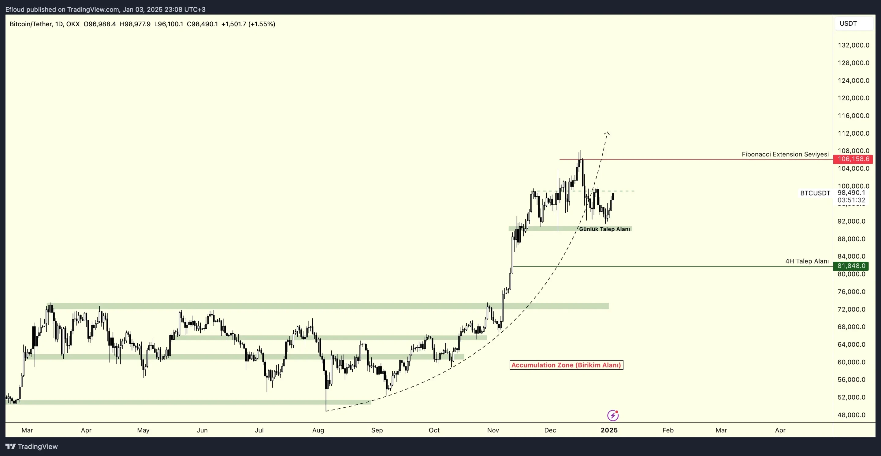 btc-graph