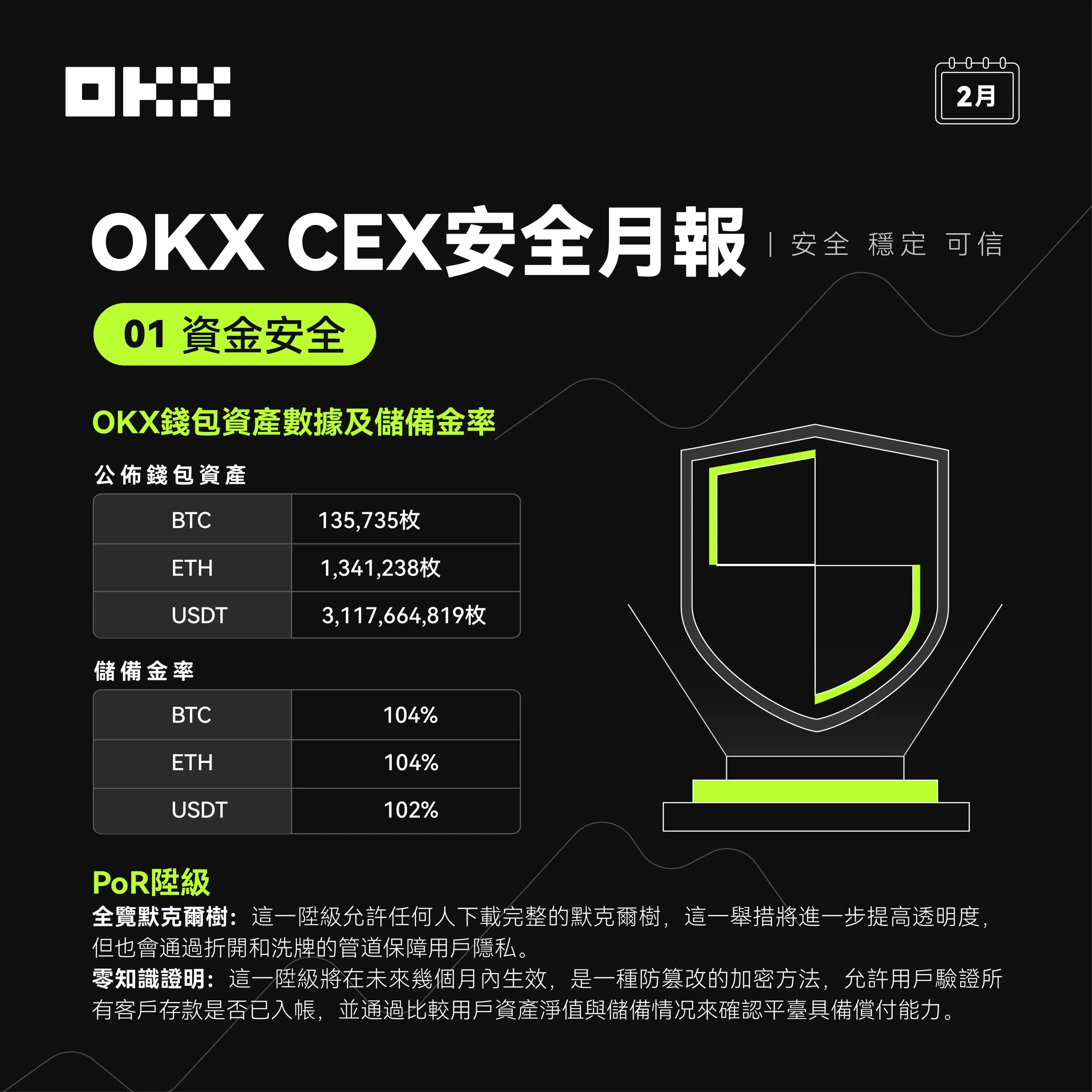 POR升級