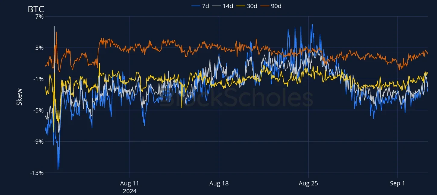 OKX BTC SVI PC skew