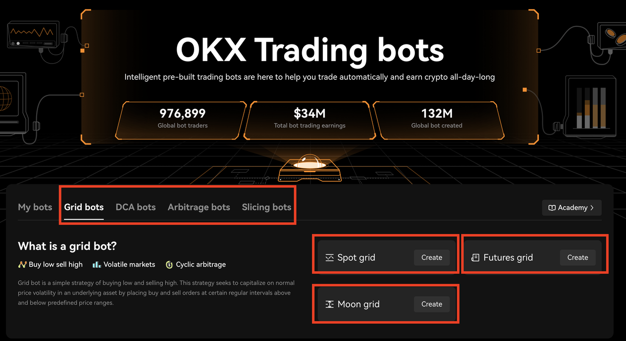 Εξερευνήστε διαφορετικές στρατηγικές bot συναλλαγών