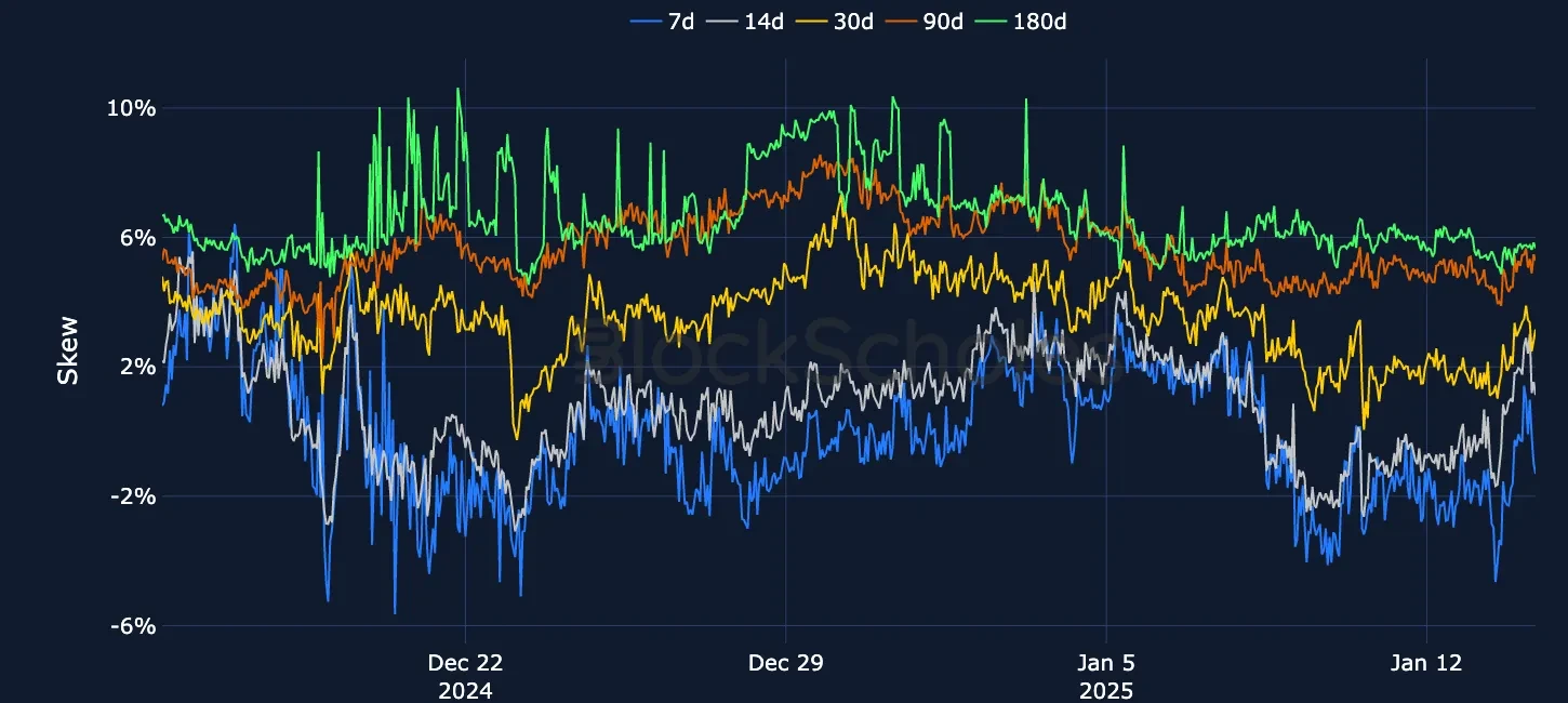 Fig4 OKX BTC SVI PC skew
