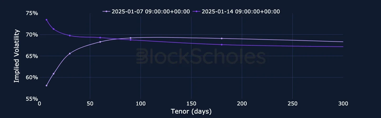 Fig5 ETH SVI Vol term structure