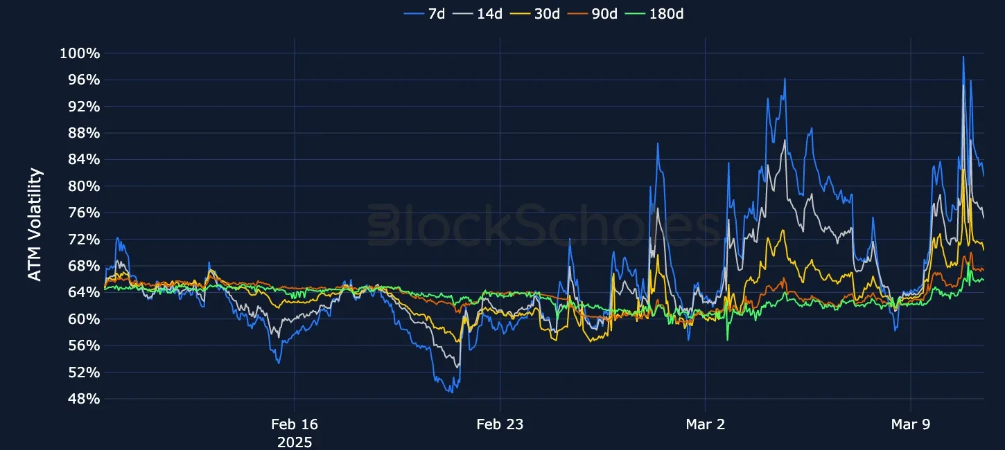 F6 OKX ETH SVI ATM volatility