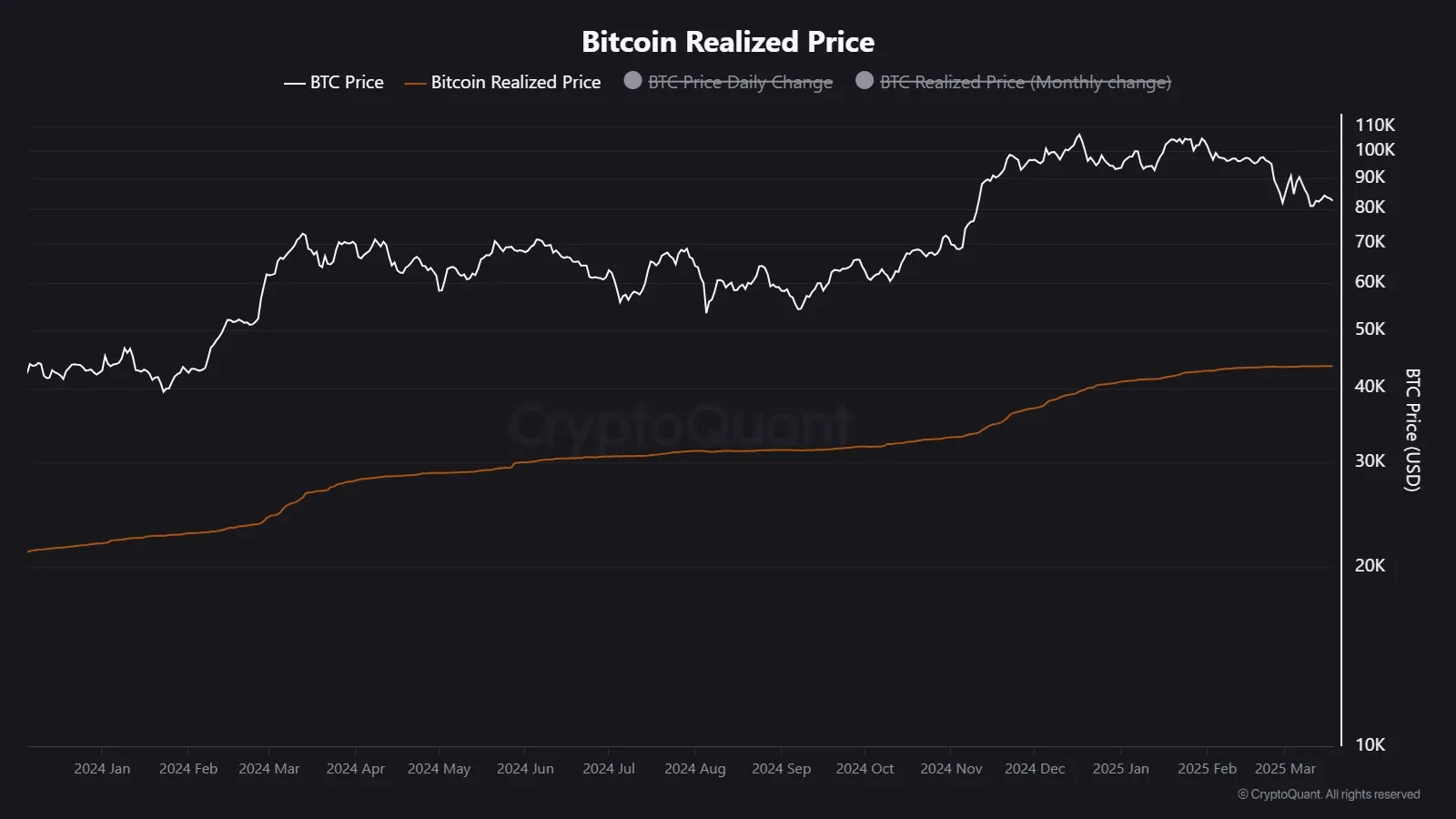 realized price close