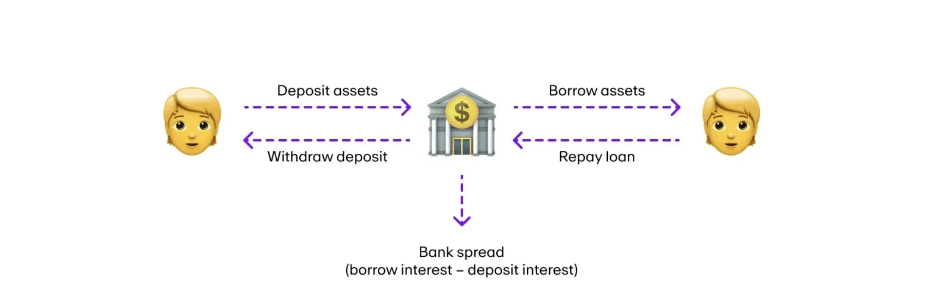 What is a flash loan? - 2