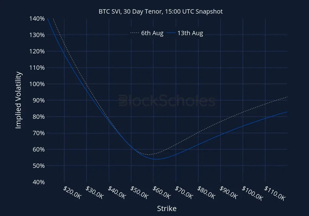 BTC-SVI Constant Maturity