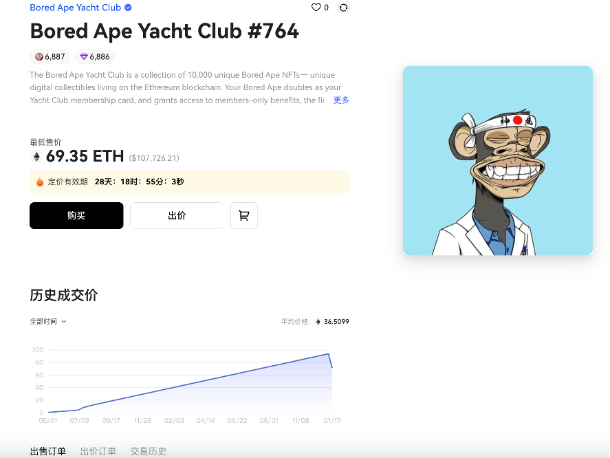 一文了解什么是无聊猿（Bored Ape Yacht Club）及其背后的经济生态-png6