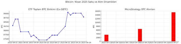 Alım-Satış Dinamikleri