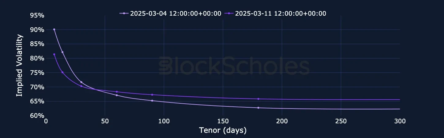F5 ETH SVI Vol term structure