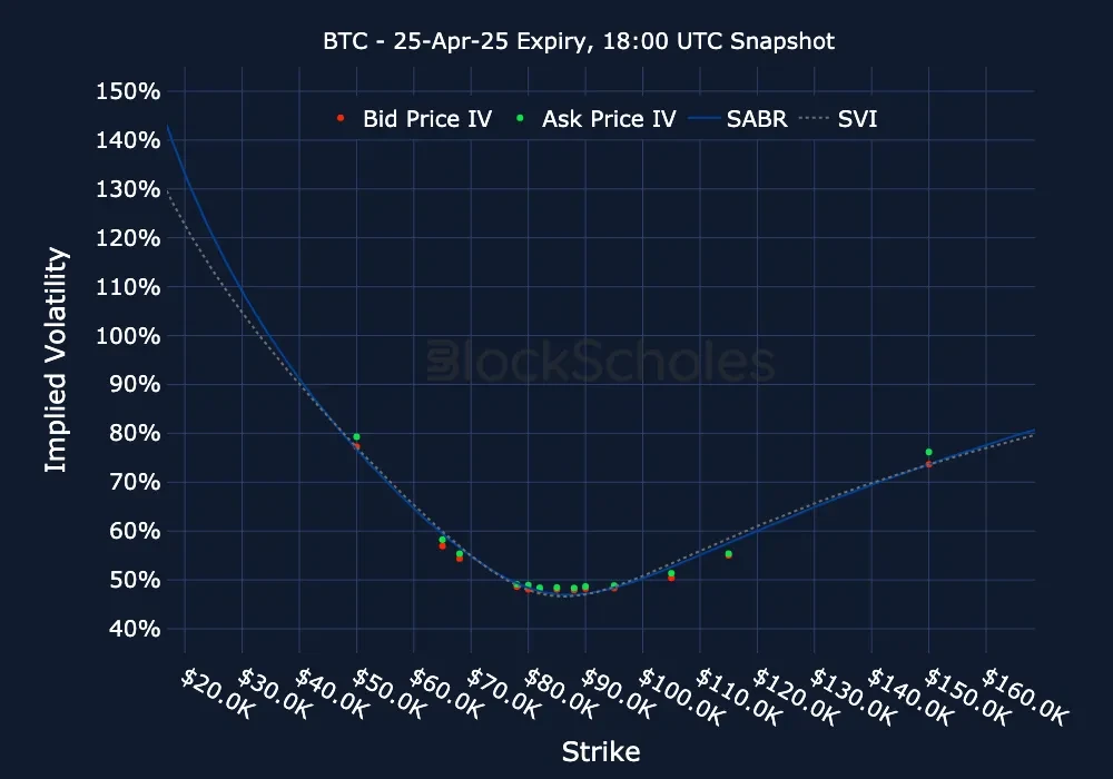 F10 BTC BTC-25APR25 Listed Expiry