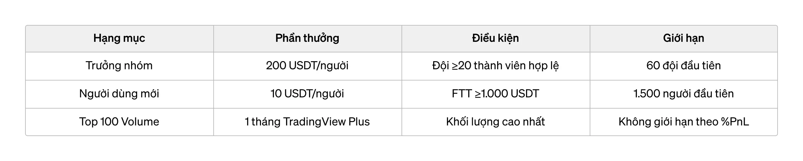 Giải thưởng cá nhân