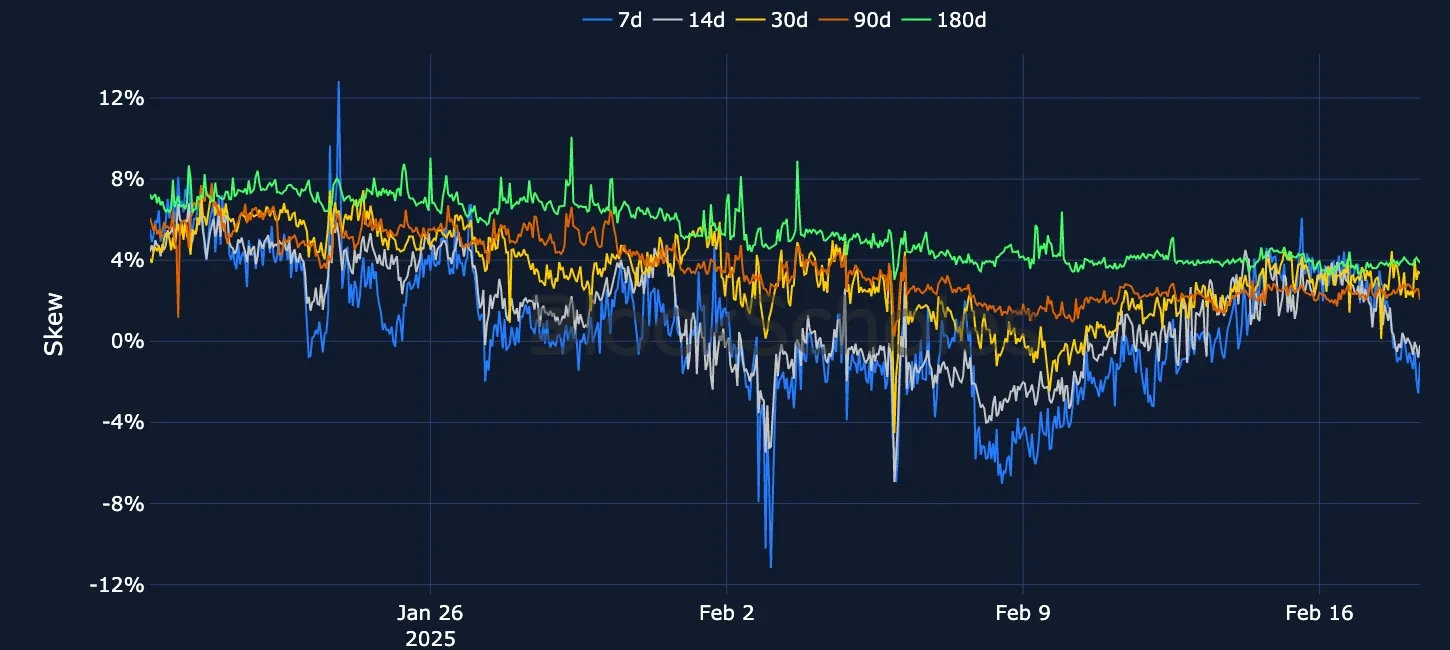 F5 ETH SVI Vol term structure