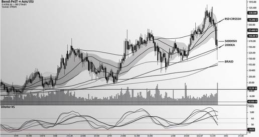 Дивергенція RSI Bitcoin: Ключові Інсайти та Що Це Означає для Руху Цін