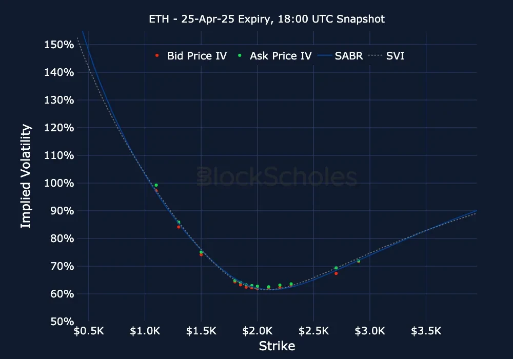 F11 ETH ETH-25APR25 Listed Expiry