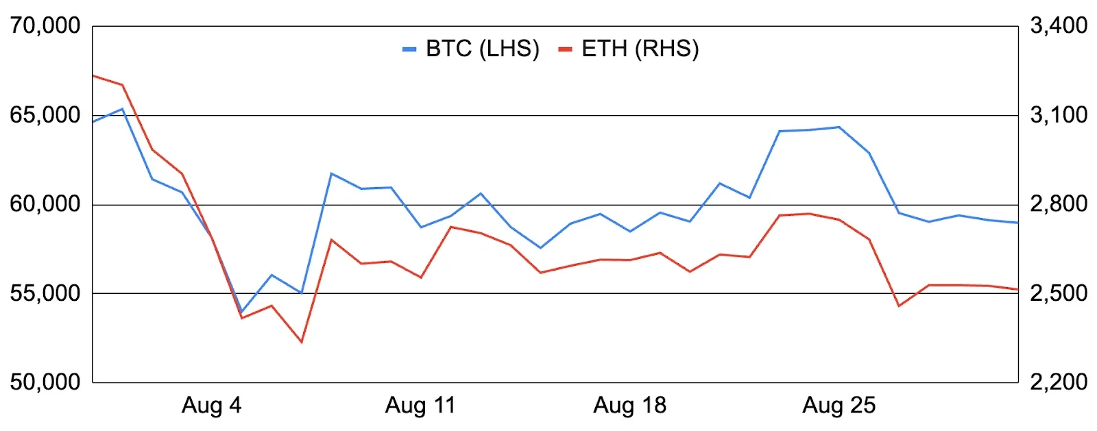 btcethsept