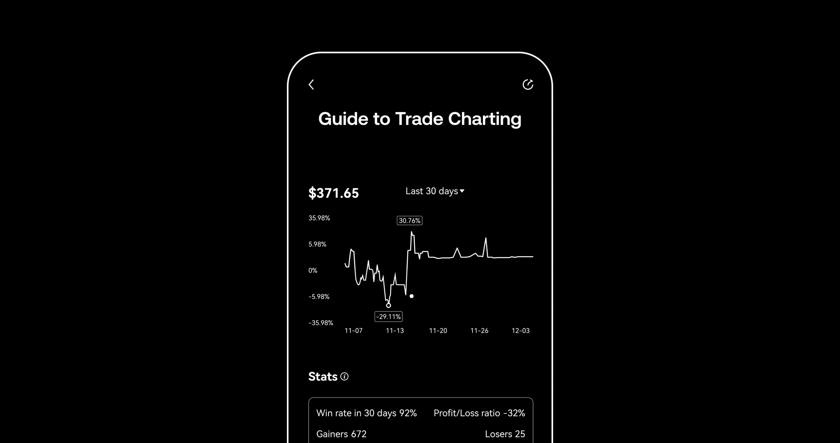 Guide to Chart Trading