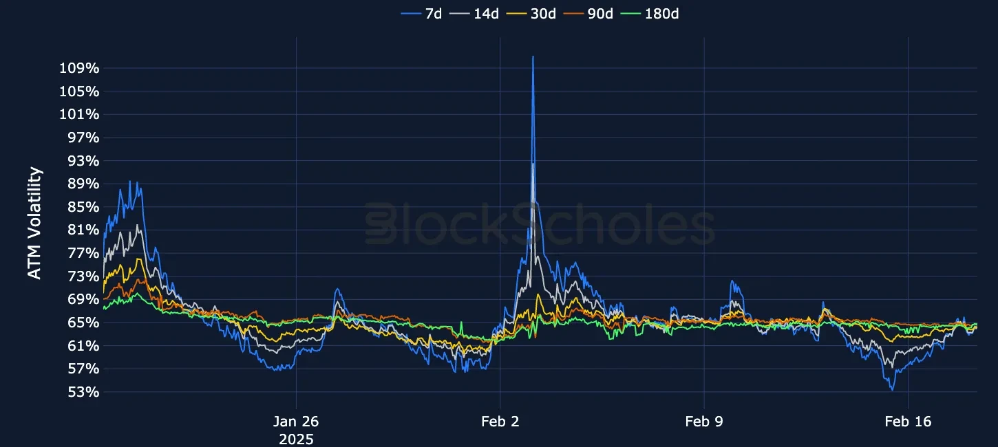 F6 OKX ETH SVI ATM volatility