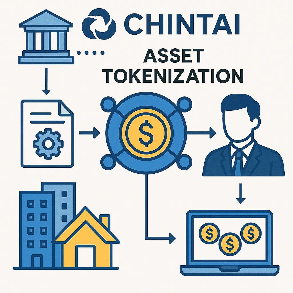Chintai 如何實現資產代幣化？